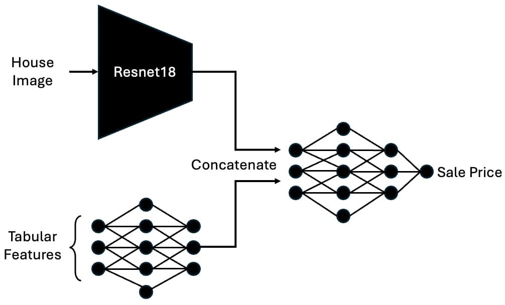 Multimodal Deep Learning